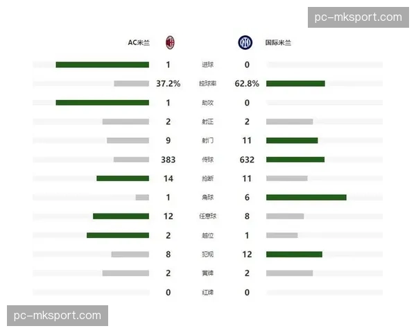 意甲转播数据分析：高控球率球队收视率提升15%