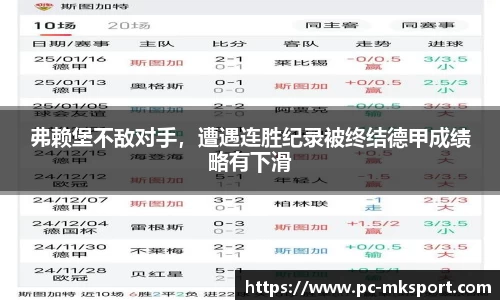 弗赖堡不敌对手，遭遇连胜纪录被终结德甲成绩略有下滑